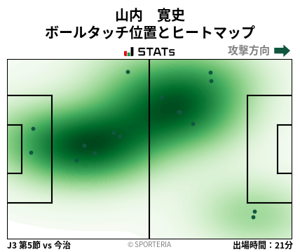 ヒートマップ - 山内　寛史