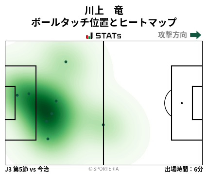 ヒートマップ - 川上　竜