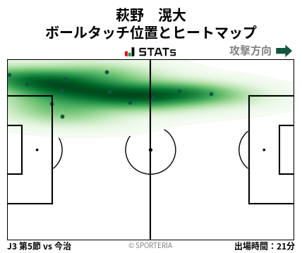 ヒートマップ - 萩野　滉大