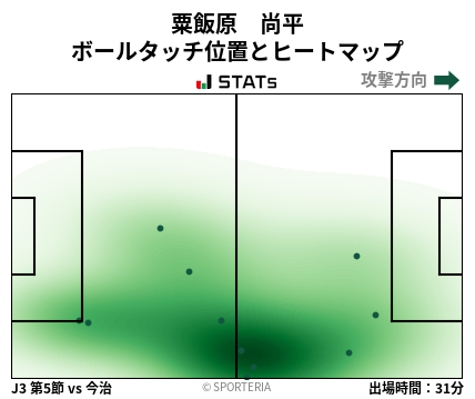 ヒートマップ - 粟飯原　尚平