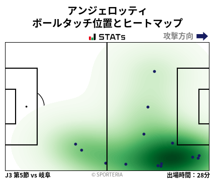 ヒートマップ - アンジェロッティ