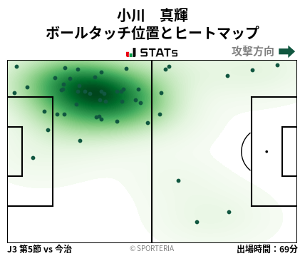 ヒートマップ - 小川　真輝