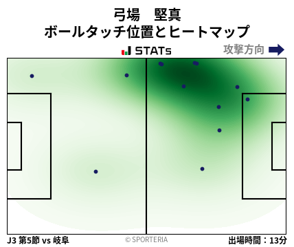 ヒートマップ - 弓場　堅真