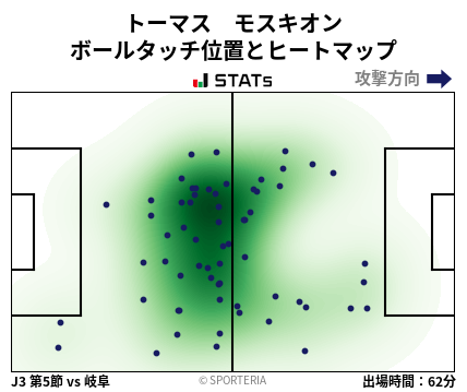 ヒートマップ - トーマス　モスキオン