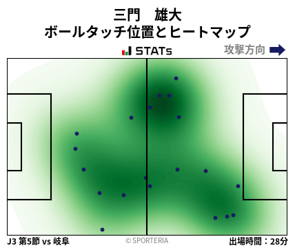 ヒートマップ - 三門　雄大