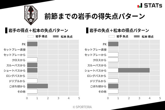 得失点パターン