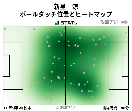 ヒートマップ - 新里　涼