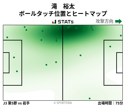 ヒートマップ - 滝　裕太