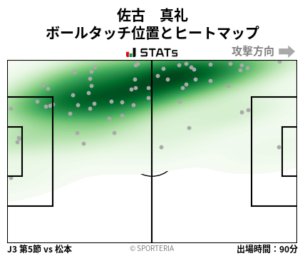 ヒートマップ - 佐古　真礼