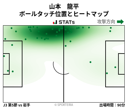 ヒートマップ - 山本　龍平