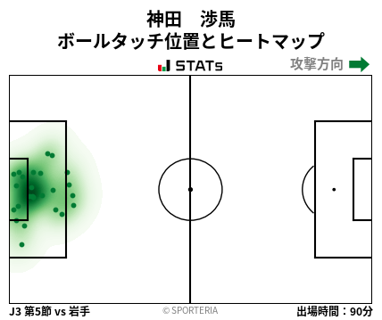 ヒートマップ - 神田　渉馬