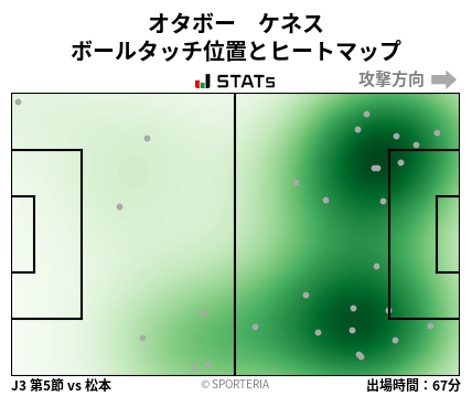 ヒートマップ - オタボー　ケネス