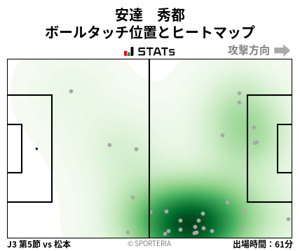 ヒートマップ - 安達　秀都