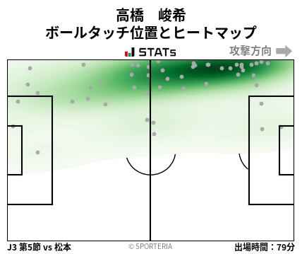 ヒートマップ - 高橋　峻希