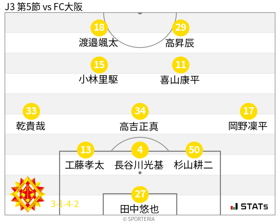 フォーメーション図