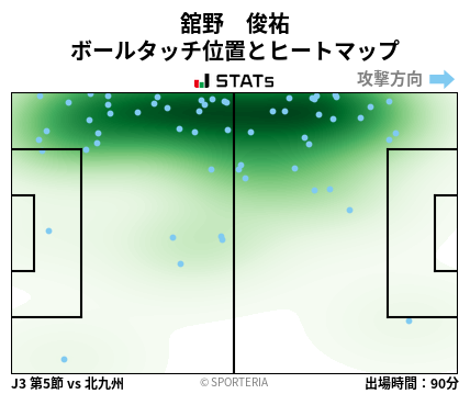 ヒートマップ - 舘野　俊祐