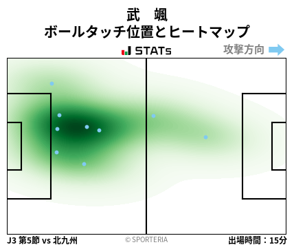 ヒートマップ - 武　颯