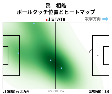 ヒートマップ - 禹　相皓
