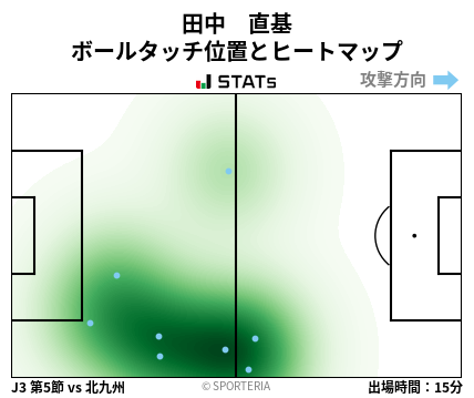 ヒートマップ - 田中　直基