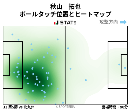 ヒートマップ - 秋山　拓也