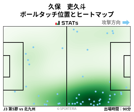 ヒートマップ - 久保　吏久斗