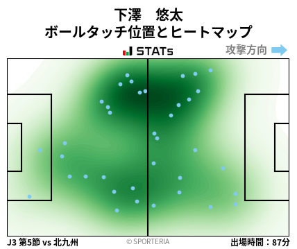 ヒートマップ - 下澤　悠太