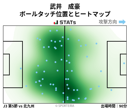 ヒートマップ - 武井　成豪