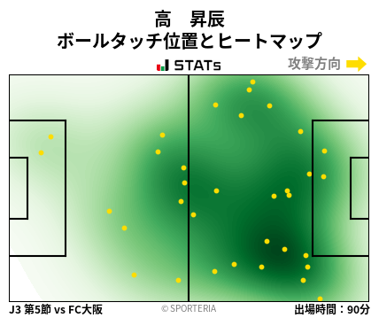 ヒートマップ - 高　昇辰