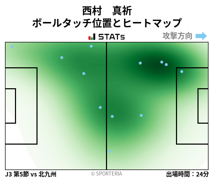 ヒートマップ - 西村　真祈