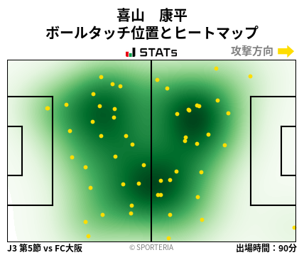 ヒートマップ - 喜山　康平