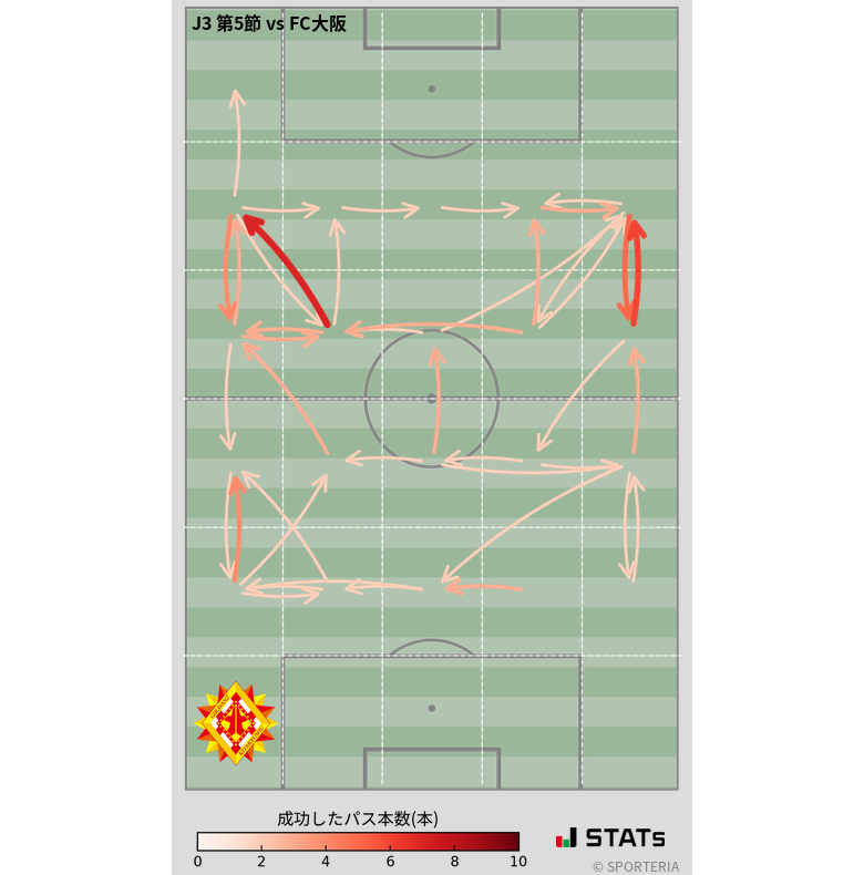 エリア間パス図