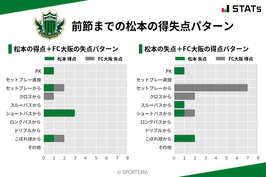 得失点パターン