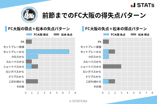 得失点パターン