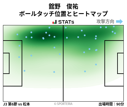 ヒートマップ - 舘野　俊祐