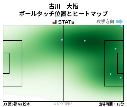 ヒートマップ - 古川　大悟