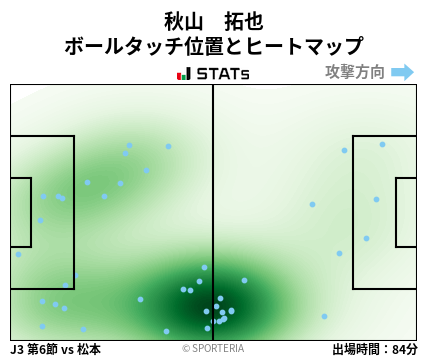 ヒートマップ - 秋山　拓也