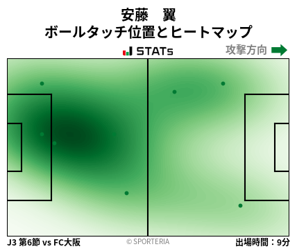 ヒートマップ - 安藤　翼