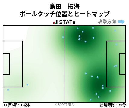 ヒートマップ - 島田　拓海