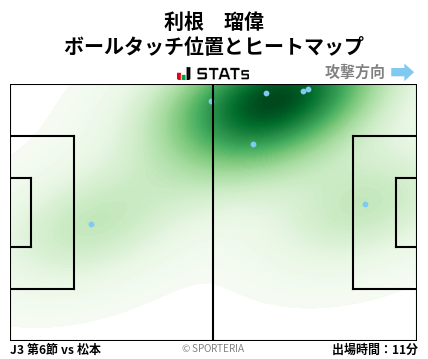 ヒートマップ - 利根　瑠偉