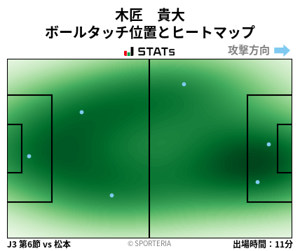 ヒートマップ - 木匠　貴大