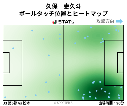 ヒートマップ - 久保　吏久斗