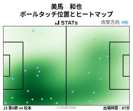 ヒートマップ - 美馬　和也