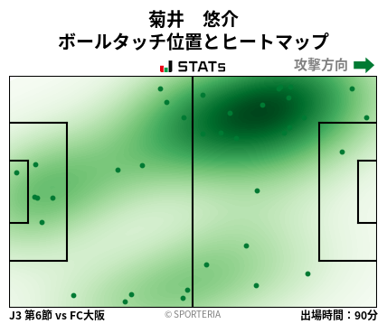 ヒートマップ - 菊井　悠介