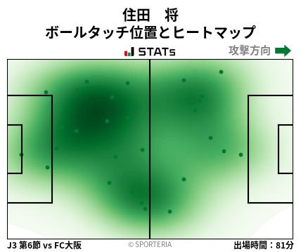 ヒートマップ - 住田　将