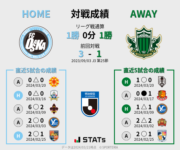 前節までの対戦成績