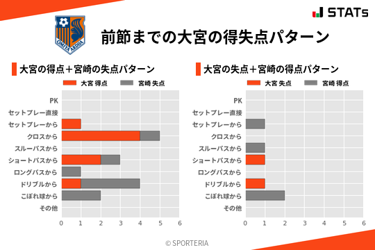 得失点パターン