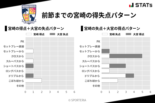 得失点パターン