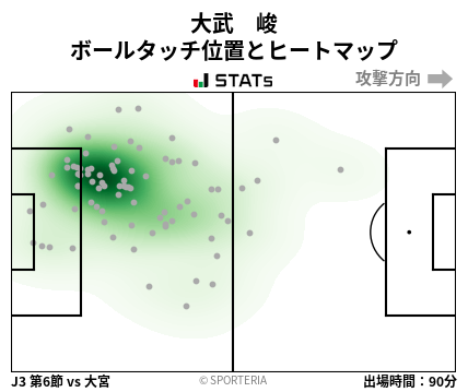 ヒートマップ - 大武　峻
