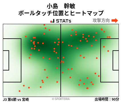 ヒートマップ - 小島　幹敏