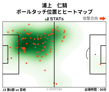 ヒートマップ - 浦上　仁騎